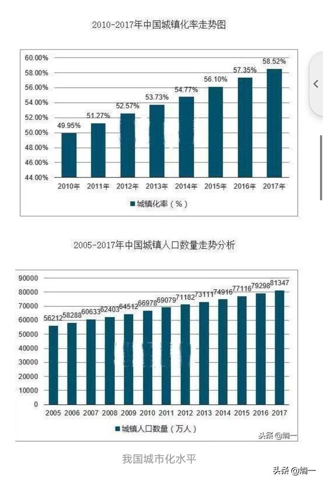 中国近十年gdp增长率走势图，中国最近十年gdp增速图