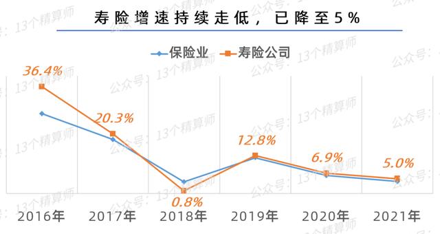 中国保险业排行榜，中国保险业排行榜2021