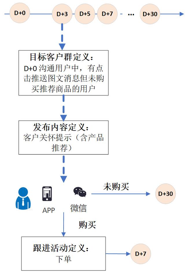 中国数字化转型成功的案例，餐饮数字化转型成功的案例