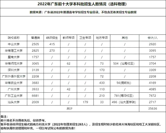 广州市小学排名2021最新排名及性质，广州市小学排名2021最新排名公办