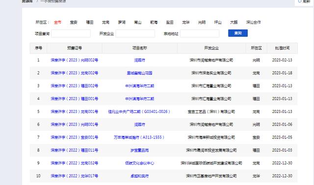 房查报告在哪里打，深圳市购买一手房二手房，你需要了解的房产政府网站