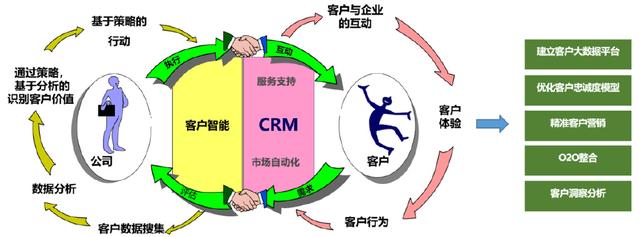 中国数字化转型成功的案例，餐饮数字化转型成功的案例