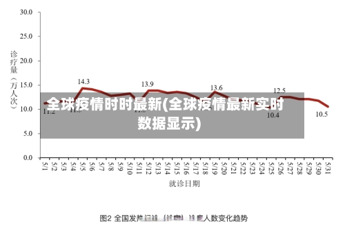 全球疫情时时最新(全球疫情最新实时数据显示)