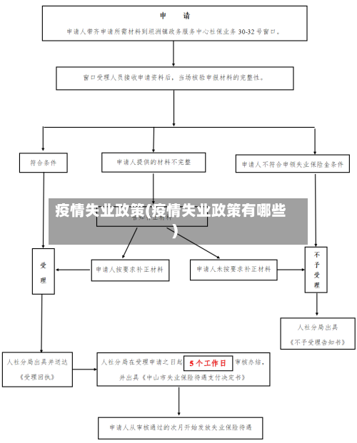 疫情失业政策(疫情失业政策有哪些)