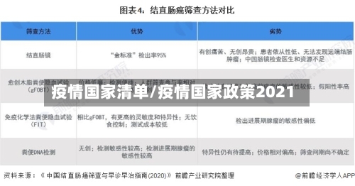 疫情国家清单/疫情国家政策2021