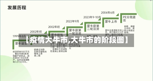 【疫情大牛市,大牛市的阶段图】