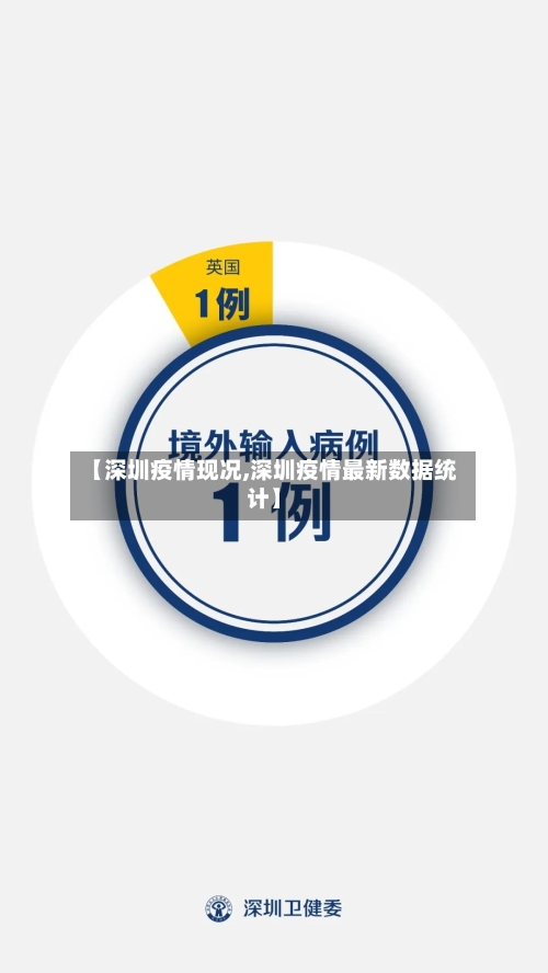 【深圳疫情现况,深圳疫情最新数据统计】