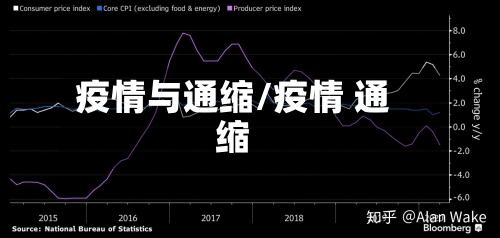 疫情与通缩/疫情 通缩