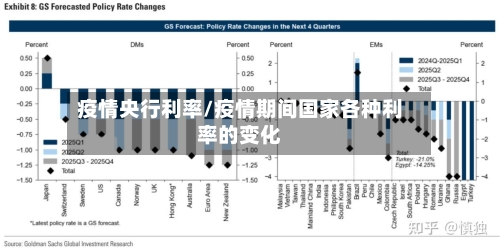 疫情央行利率/疫情期间国家各种利率的变化