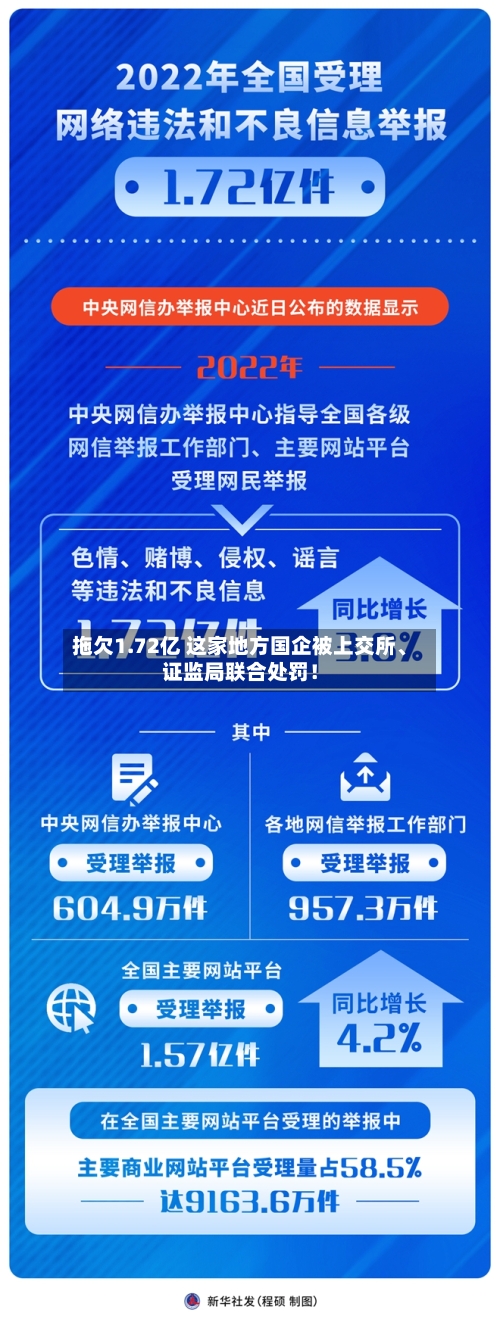 拖欠1.72亿 这家地方国企被上交所、证监局联合处罚！