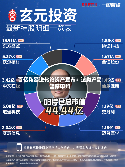 百亿私募进化论资产宣布:这类产品暂停申购